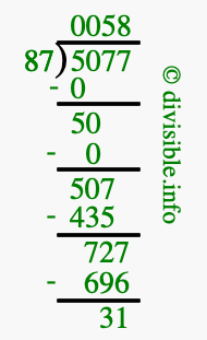 5077 divided by 87 using long division