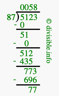5123 divided by 87 using long division