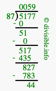 5177 divided by 87 using long division