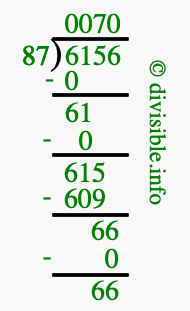 6156 divided by 87 using long division