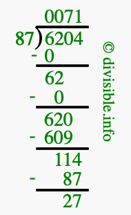 6204 divided by 87 using long division