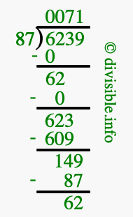 6239 divided by 87 using long division