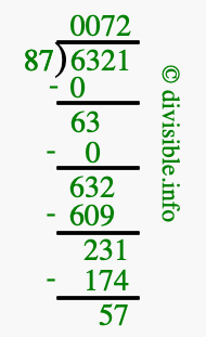 6321 divided by 87 using long division