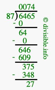 6465 divided by 87 using long division