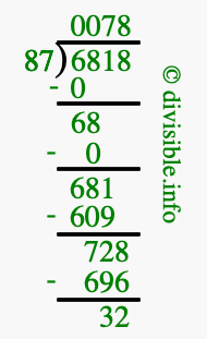 6818 divided by 87 using long division