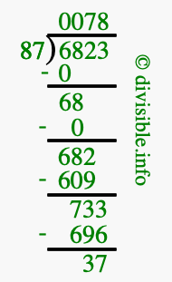 6823 divided by 87 using long division