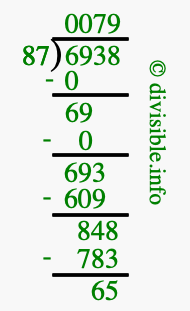 6938 divided by 87 using long division