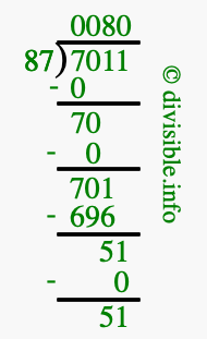 7011 divided by 87 using long division