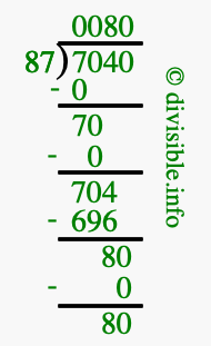 7040 divided by 87 using long division