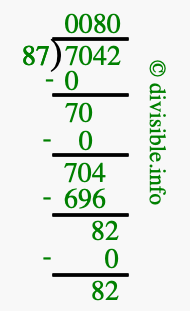 7042 divided by 87 using long division
