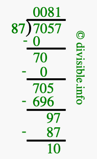 7057 divided by 87 using long division