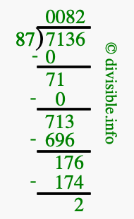 7136 divided by 87 using long division