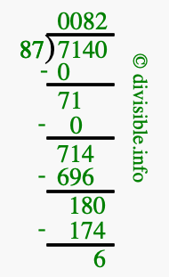 7140 divided by 87 using long division