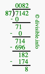 7142 divided by 87 using long division