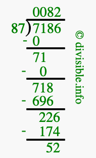 7186 divided by 87 using long division