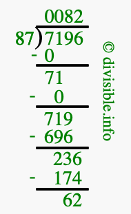 7196 divided by 87 using long division