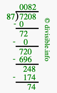 7208 divided by 87 using long division