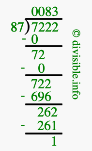 7222 divided by 87 using long division