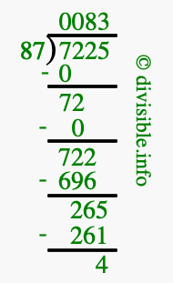 7225 divided by 87 using long division