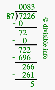 7226 divided by 87 using long division