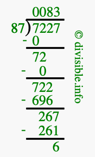 7227 divided by 87 using long division