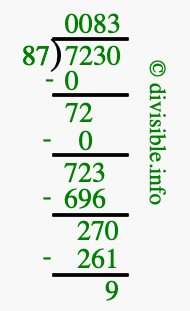 7230 divided by 87 using long division