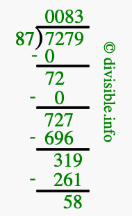 7279 divided by 87 using long division