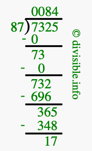 7325 divided by 87 using long division