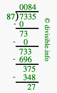 7335 divided by 87 using long division