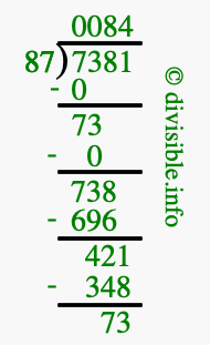 7381 divided by 87 using long division
