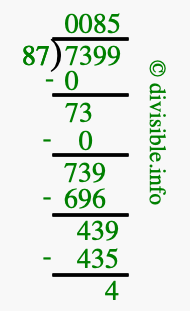 7399 divided by 87 using long division