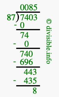 7403 divided by 87 using long division