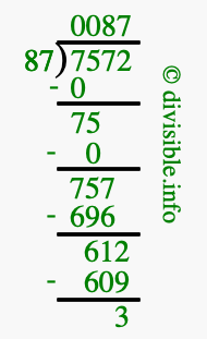 7572 divided by 87 using long division
