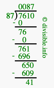 7610 divided by 87 using long division