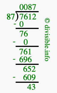 7612 divided by 87 using long division