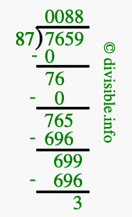 7659 divided by 87 using long division