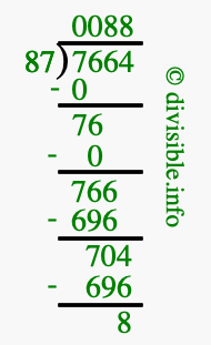 7664 divided by 87 using long division