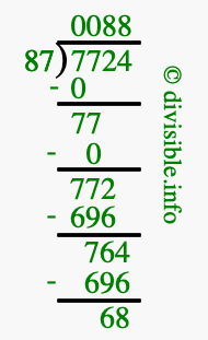 7724 divided by 87 using long division