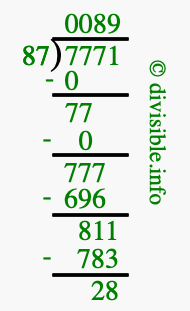 7771 divided by 87 using long division