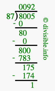 8005 divided by 87 using long division