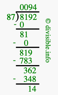 8192 divided by 87 using long division