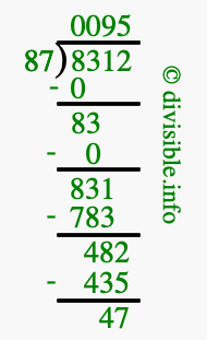 8312 divided by 87 using long division