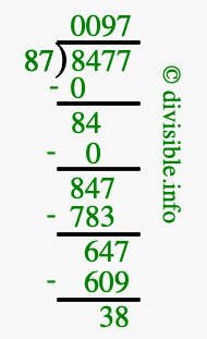 8477 divided by 87 using long division