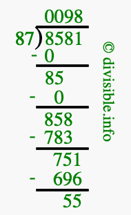 8581 divided by 87 using long division