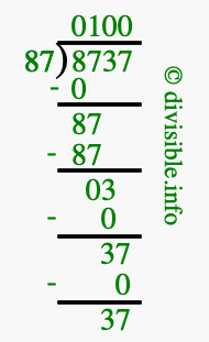 8737 divided by 87 using long division