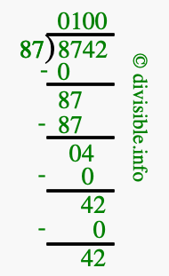8742 divided by 87 using long division