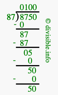 8750 divided by 87 using long division