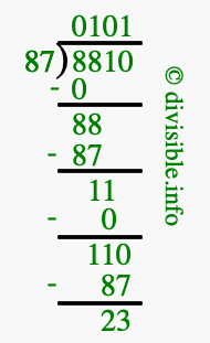 8810 divided by 87 using long division