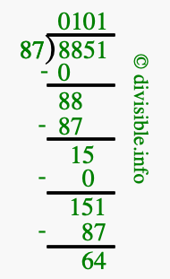8851 divided by 87 using long division