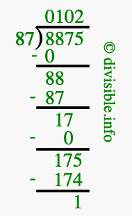 8875 divided by 87 using long division
